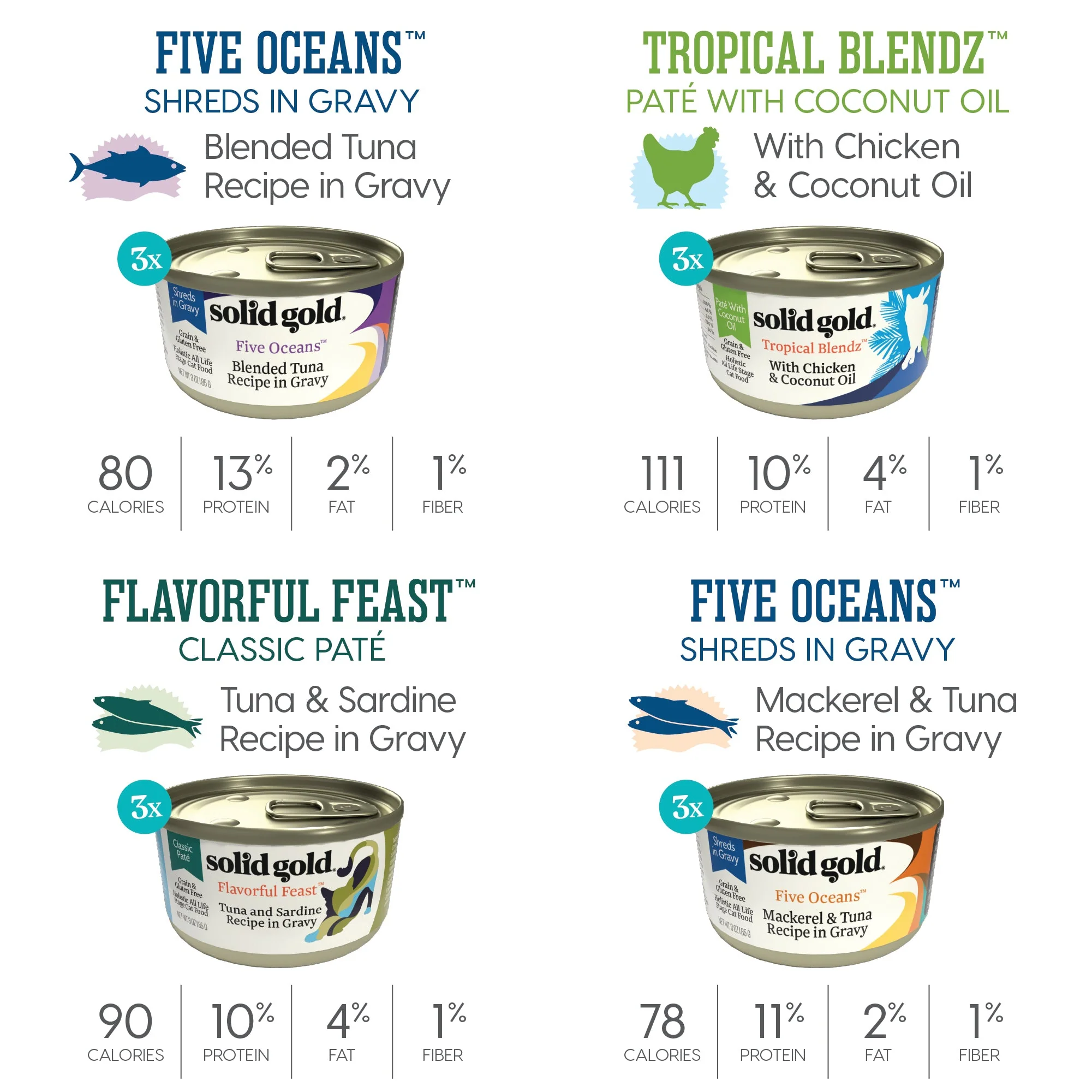 Feline Favorites Wet Food Variety 12 Pack for Cats - Image 5